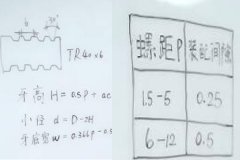 自動鉆孔機(jī)廠家：梯形螺紋怎么計算？